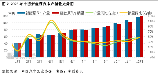 新能源汽车维修行业前景