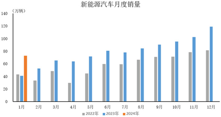 初中毕业学新能源怎么样