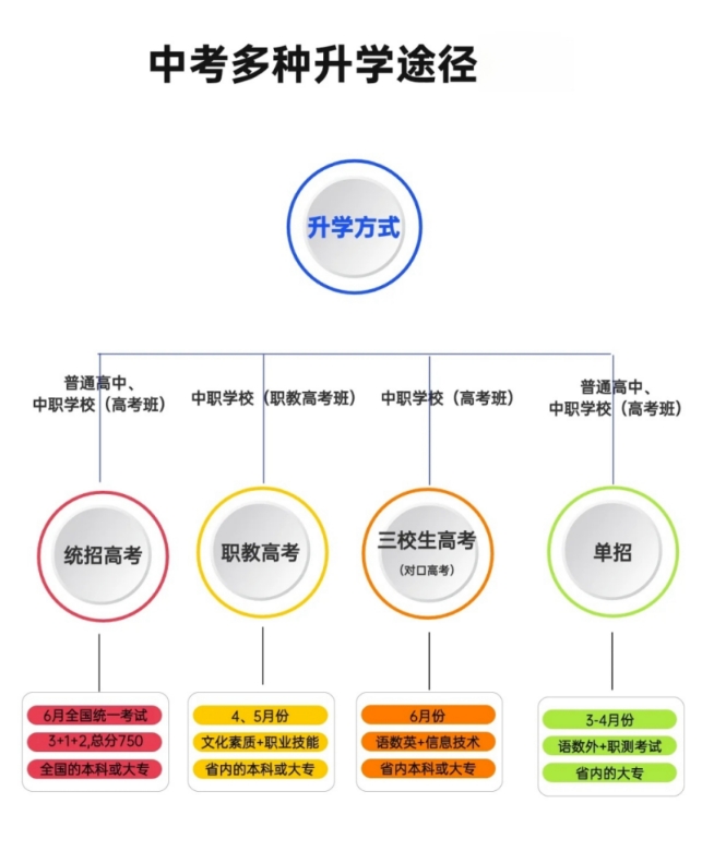 河北万通技工学校